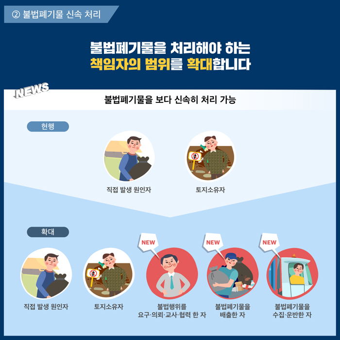 불법폐기물과의 전쟁 -불법폐기물 근절을 위한 폐기물관리법 개정안 시행-_07.jpg